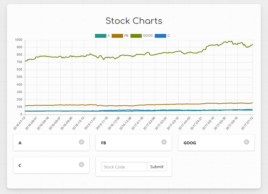 Stock Charts image